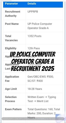 UP Police Computer Operator Grade A Recruitment 2025