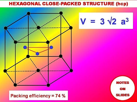 Hexagonal Close-Packed Structure (hcp)|| Coordination No. /Packing Efficiency || Solid State Physics