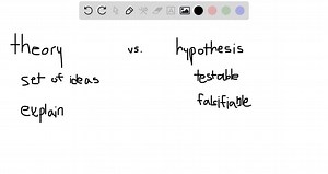 Scientific hypotheses are  and falsifiable. a. observable b....