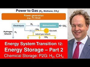 Energy System Transition 12: Energy Storage 2 - Green Hydrogen & Green Methane Storage (P2G)
