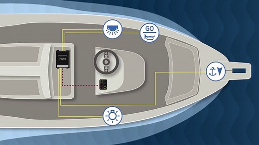 Digital switching systems for marine - Blinkmarine