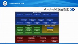 《android开发从入门到精通》（第二版）