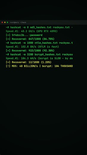 My GPU Cracks 100 Billion Hashes Per Second (Hashcat)