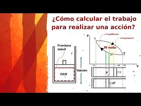 Trabajo de frontera móvil ▶ Análisis de energía de sistemas cerrados 🔥⚡