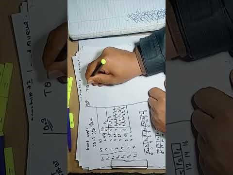 Os lacture 6 cpu scheduling