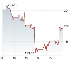 Oracle | TSMC | SAP & Apple hat mit KI immer noch nichts am Hut