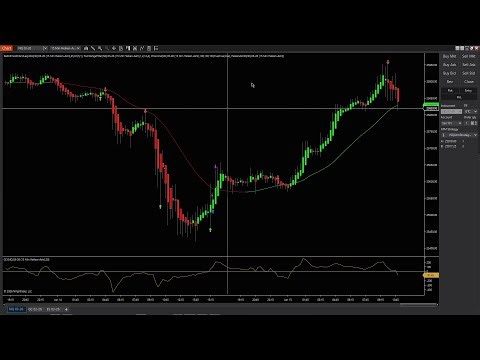 TwinRange Indicators and Strategy