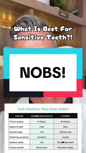 Why I Switched to Nanohydroxyapatite Toothpaste