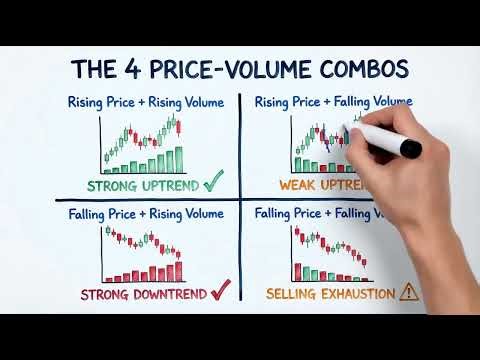 Trading Price vs Volume Explained — The 2 REAL Indicators You Need