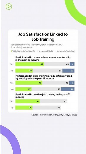 Employee Development & Job Satisfaction | Key Insights from Gallup 2025