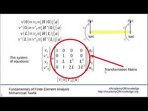 FEM-Beams: 01 Interpolation Functions