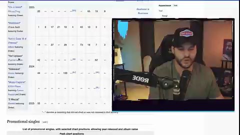 But he was the one leeching 😆 of all the dumb beef narratives that one took the cake. The artists deserve it though. They were all too cowardly to face the shit Kendrick’s cult would’ve said about them (pedo-lover, predator, etc) so they stayed quiet and made Drake look like he had no friends. Karma. Kendrick didn’t let the culture down by SUCKING as a feature artist, we already knew that, he killed it by empowering a bunch of bitter, racist, miserable moronic incels that identify with him and