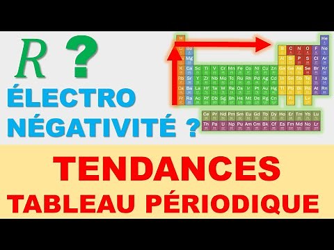 Evolution of Electronegativity and Atomic Radius in the Periodic Table