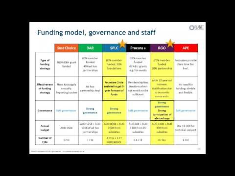 Webinar:How to successfully implement a sustainable procurement programme? Lessons from 6 programmes