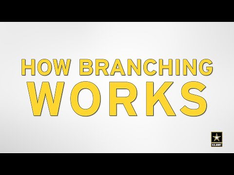 The Talent Based Branching Marketplace