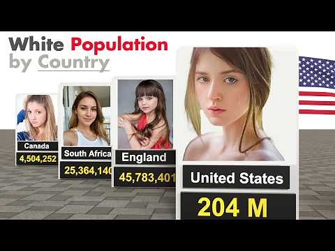 The White Population by Country - 1500 to 2024