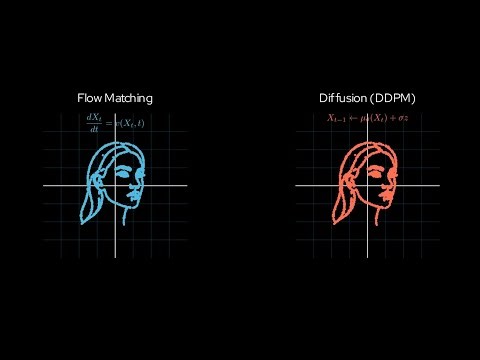 Diffusing the Recurrent State: How is diffusion used in LLMs?
