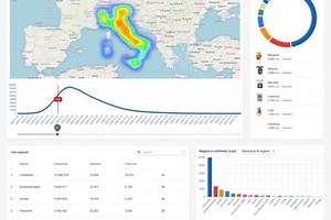 AI tools to predict contagion and identify disease(by CT&XR)