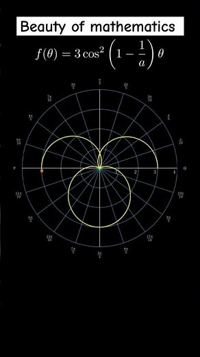 The Beauty of the Polar Coordinates Graph