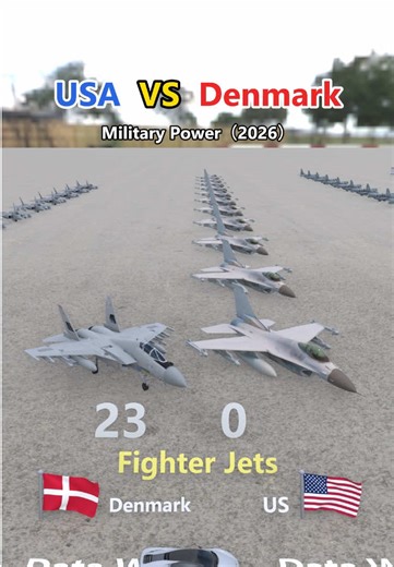Denmark vs. U.S. Military Power Showdown(2026)#usmilitary #usa🇺🇸 #usa #usairforce #2026