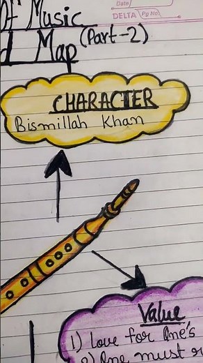 The sound of Music (part-2) mind map for class-9.