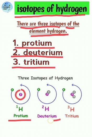 ll isotopes of hydrogen ll (protium,deuterium & tritium )
