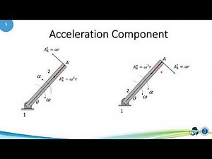 05 01 Acceleration Component and Relative Acceleration