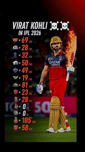 #cricket #virat 👉 Virat Kohli ALL Innings in IPL 2026 | King Kohli Masterclass Compilations 😱