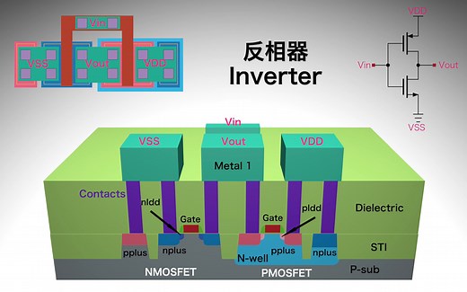 CMOS集成电路工艺基本流程