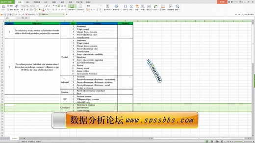 陈老师SPSS数据分析教程问答(21)SPSS线性回归控制变量在论文数据分析中的应用