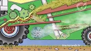 600K views · 457 reactions | Combine Harvesting Animation | Tractors & Farm Machinery | Facebook