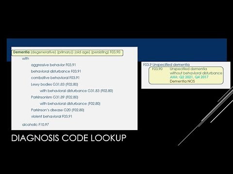 Certified Professional Coder (CPC): Chapter 4: Practical Application Explained
