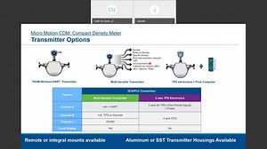 Micro Motion CDM: Compact Density Meter - Emerson Video Library