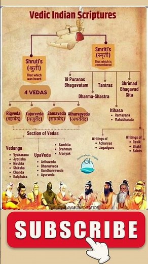 Vedic Indian Scriptures | Shruti & Smriti | Vedas, Upavedas, Itihasa & Puranas #vedas