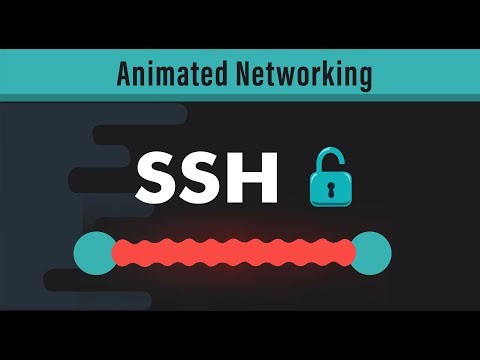 What is SSH? Secure Shell Explained | CCNA & CompTIA Network+