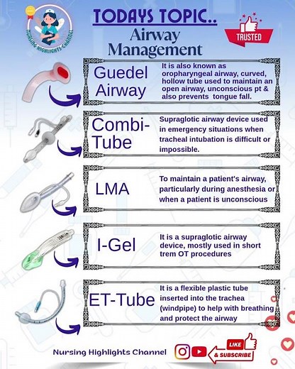 Airway Management, ET Tube, LMA, I-Gel, Combi Tube, Guedel Airway #norcet #aiims #kgmu #gmch #sgpgi