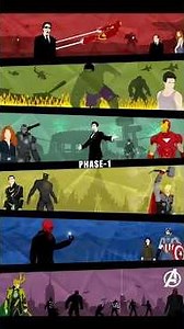 Phase-1 Timeline 🎬✅ #marvel