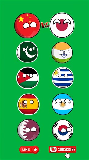 china vs japan and All strong country with friends #india #countryballs #japan