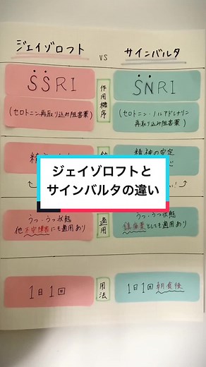 ジェイゾロフトとサインバルタの主な違い