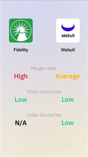 Fidelity vs Webull Fees Explained | Stocks, ETFs, Crypto & More