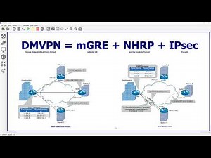 163 DMVPN: Dynamic Multipoint VPN by Arash Deljoo