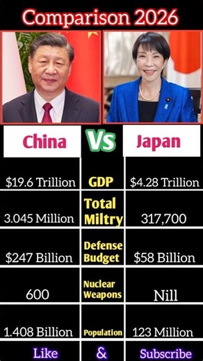 China vs Japan – Who Is More Powerful in 2026?