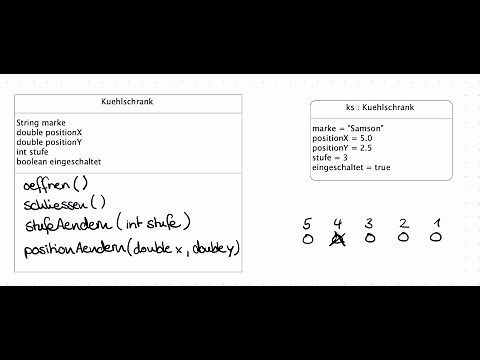 Darstellung von Klassen und Objekten