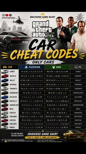 GTA 5 cheat codes for Playstation, Xbox and PC Subscribe for more videos #gamers #ps5 #playstation