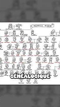The Simpsons Family Tree 🌳