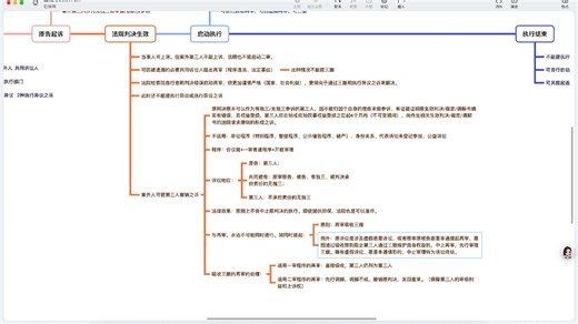 十分钟讲清民诉三撤与执行异议