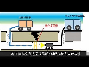 下水道管の補修動画