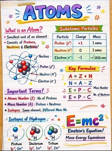 Structure of Atom | Class 11 Chemistry Notes (NCERT) | #chemistry #shorts #exam #science