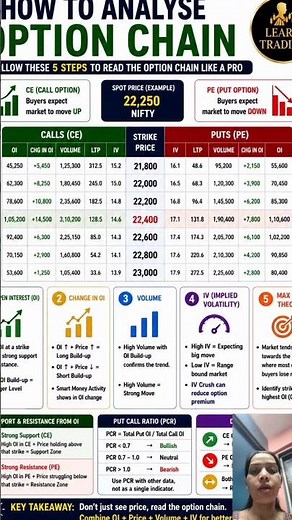 Option chain Analysis 📈 trade like a pro📊 #trading#share #stockmarket#option trading