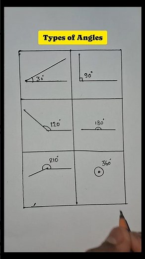 Types of Angles Explained | Complete Angle Revision Chart | Geometry Formula Sheet for Exams
